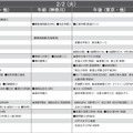 予想偏差値9月版（女子・2月2日）