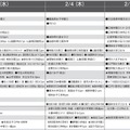 予想偏差値9月版（女子・2月3日、4日、5日以降）