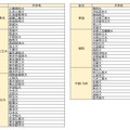 実施大学（全67大学）