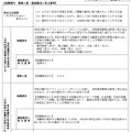 大分県立佐伯鶴城高等学校（普通科）
