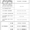 令和9年度大分県立高等学校入学者選抜のおもな日程