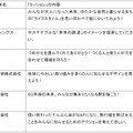 「ミッション」の提供企業・団体および「ミッション」内容の例