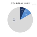 平日に学校を休ませる予定