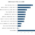 5連休がお出かけ予定に与える影響