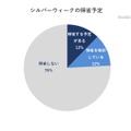 シルバーウィークの帰省予定