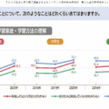 日本の生徒・児童の特徴として、「外発的動機付けが中心で内発的動機づけに難あり」と鈴木氏