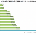 試験や受験に脅されて勉強を続けてきた結果、学び続けない大人が多いことがあると分析