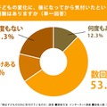 子供の変化に、後になってから気付いたという経験はあるか