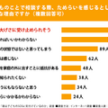 子供のことで相談する際、ためらいを感じるとしたらどんな理由ですか