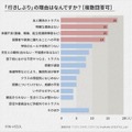 「行きしぶり」の理由は何ですか？