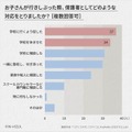 お子さんが行きしぶった際、保護者としてどのような対応を取りましたか？