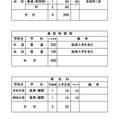 令和9年度 県立高等学校 入学定員（学校・学科別）