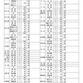 令和9年度 県立高等学校 入学定員（学校・学科別）