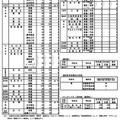 令和9年度広島県公立高等学校の入学定員（学校・学科別一覧）