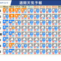 週間天気予報
