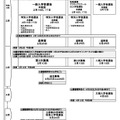令和9年度 千葉県公立高等学校入学者選抜日程