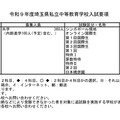 令和9年度埼玉県私立中等教育学校入試要項