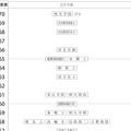 男子2月2日午前