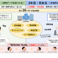 奈良先端科学技術大学院大学「NAIST STELLAプログラム」