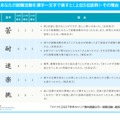 就職活動を表す漢字一文字