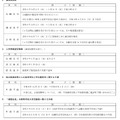 令和9年度和歌山県立高等学校入学者選抜日程表
