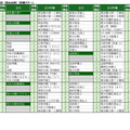 2026年「第3回合不合判定テスト」第一志望登録者数ベスト10併願パターン（男女別定員なしの共学校）