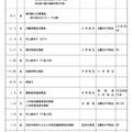 令和9年度秋田県立中学校入学者選抜関係日程