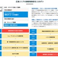 通信制高校のオンライン合同説明会（広島エリア）