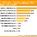関われていない理由