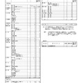 令和9年度（2027年度）熊本県公立高等学校生徒募集定員