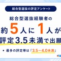 総合型選抜の評定アンケート