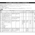 2027年度長野県公立高等学校入学者選抜における学校別実施内容一覧 第1通学区（北信地区）