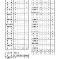 2026年度（令和8年度）大学合格者一覧