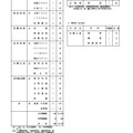 2027年度沖縄県立高等学校入学定員