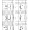 2027年度沖縄県立高等学校入学定員