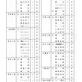 2027年度沖縄県立高等学校入学定員
