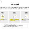 2027年度入試 方式の特徴
