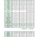 大学入試合格情報（2026年4月15日現在）