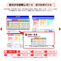 君だけの診断レポート