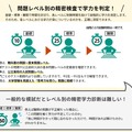 問題レベル別の精密検査で学力を測定