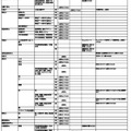 PDF資料「2027年度 調査書を点数化する国公立大学」