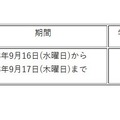 臨時休業を実施した学校の概要
