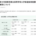 令和9年度東京都立高等学校入学者選抜実施要綱・同細目