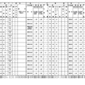 普通教育を主とする学科（北園高校）