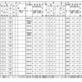普通教育を主とする学科（武蔵野北高校）