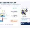 TADFが有機ILの励起子を100％活用