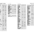 大学別合格者数一覧（普通科）