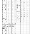 大学合格者数・進学者数