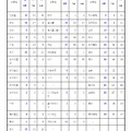 金沢泉丘の大学合格実績2026、東大20人・京大21人・阪大37人