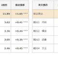 2級ライティング問題の総合得点および観点別得点推移